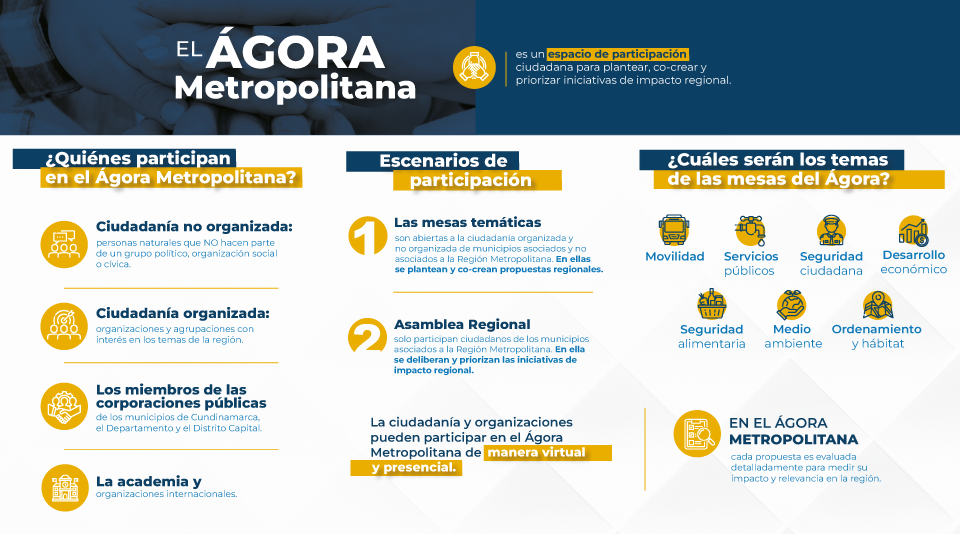 Ágora Metropolitana