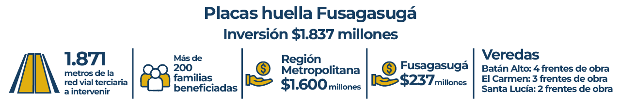 Diseño sobre los avances de las construcciones de las placa huella en Fusagasugá