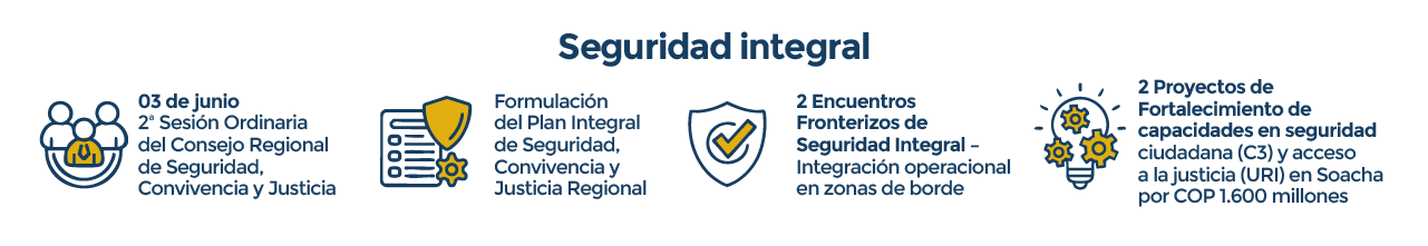 Diseño sobre los avances en seguridad integral