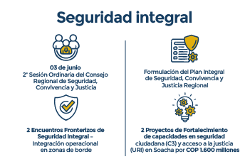 Diseño sobre los avances en seguridad integral