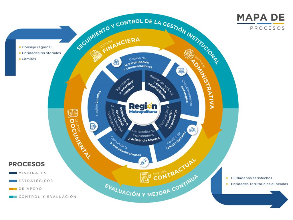 Mapa de procesos