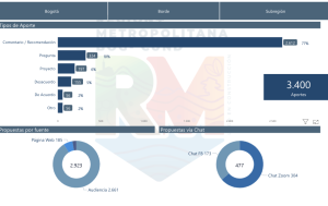 Herramienta interactiva para analizar los aportes ciudadanos para la Región Metropolitana
