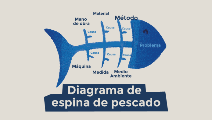 Banner diagrama espina de pescado