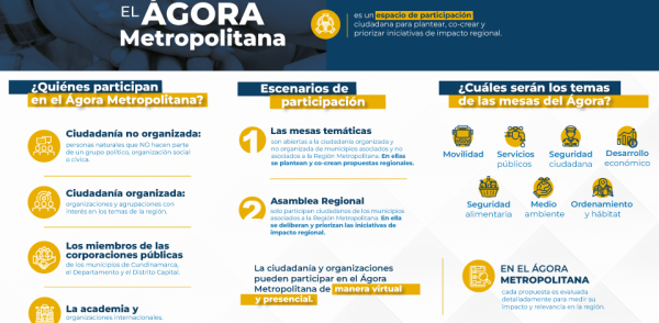 Ágora Metropolitana